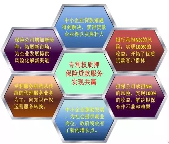 多方共贏