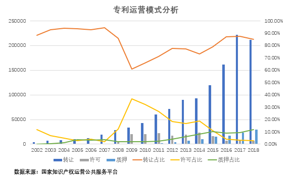 專利運(yùn)營(yíng)模式分析