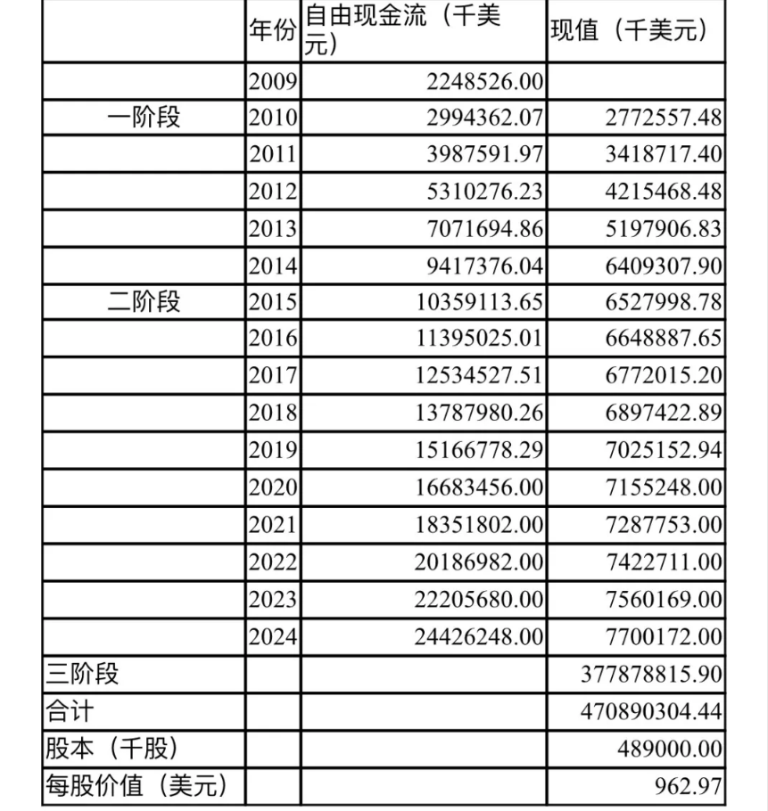 亞馬遜股